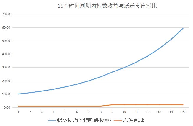 普通人现在应如何正确投资,只有20w本金可以全职炒股么
