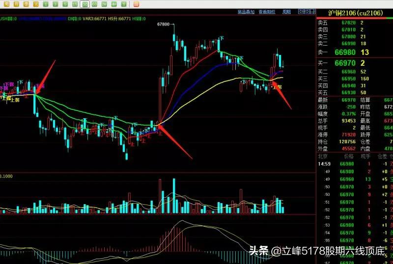 立峰期货99招战法,立峰期货分时操作战法