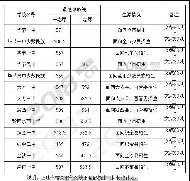 学情及考情分析,贵州学情报告查询