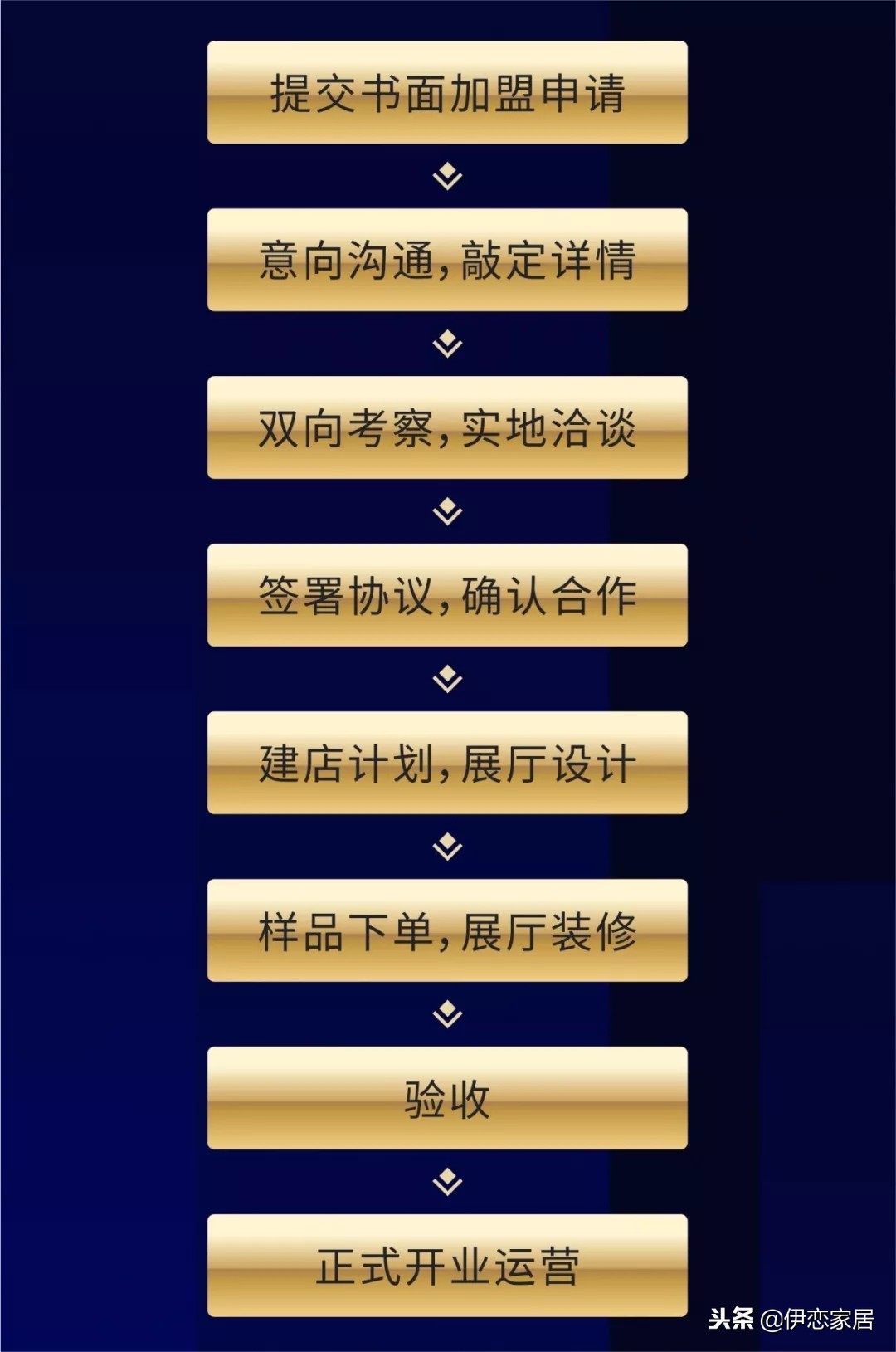 加盟伊恋家居怎么样,加盟伊恋全屋定制要多少钱