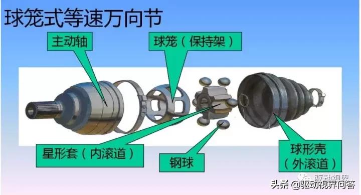 球笼式等速万向节分类,等速万向节的分类