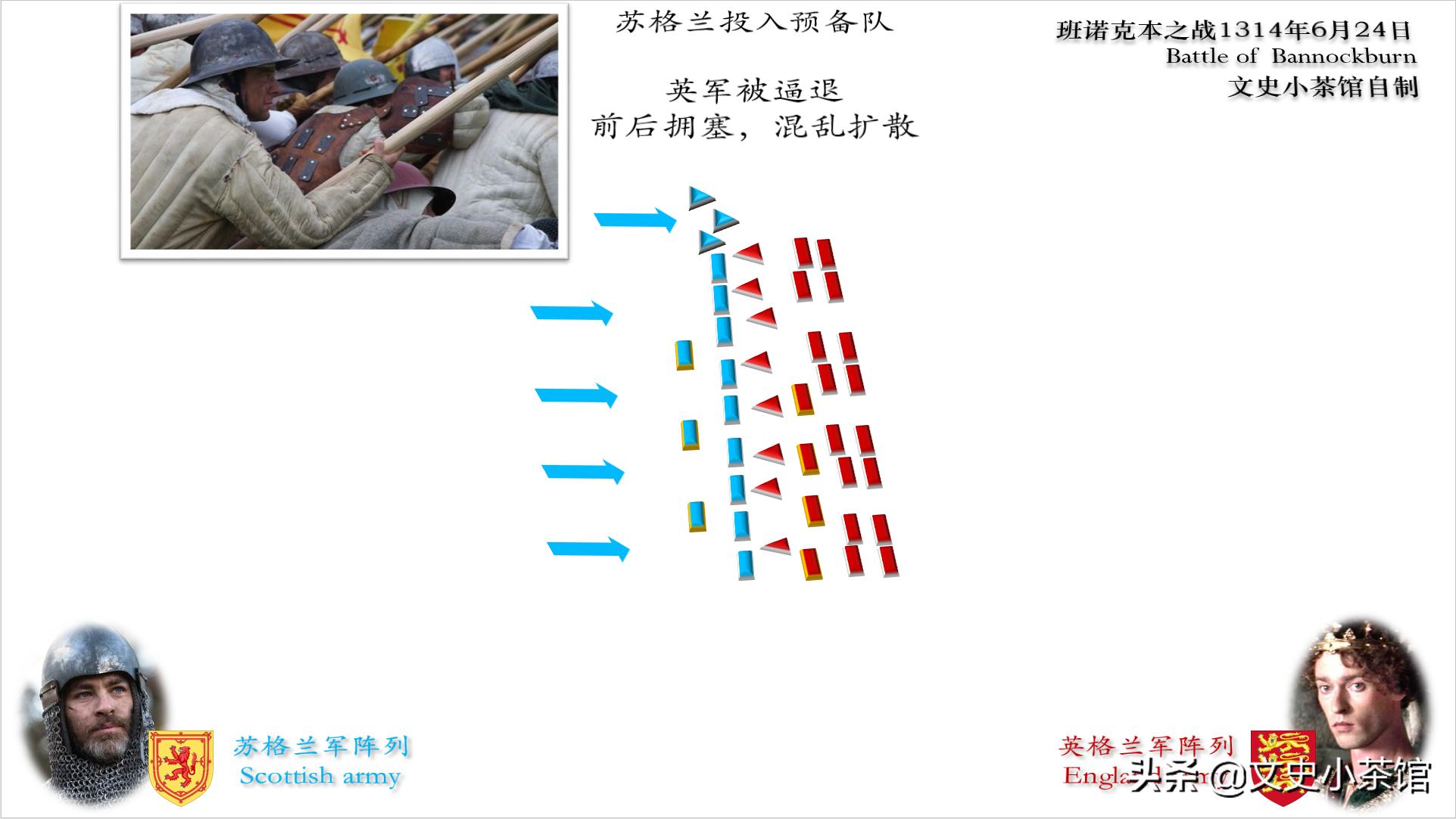 痛打英国骑士！苏格兰勇敢的心——班诺克本之战