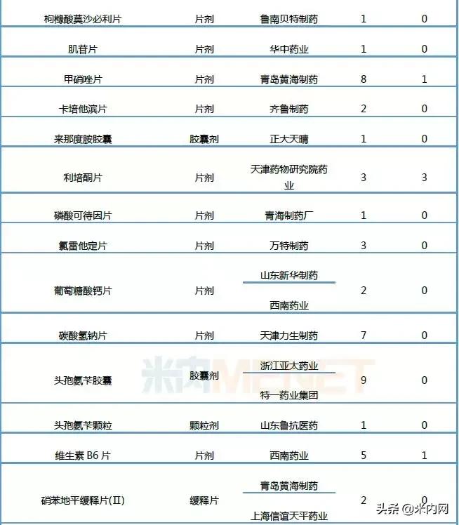 恒瑞仿制药,恒瑞阿帕替尼价格是多少