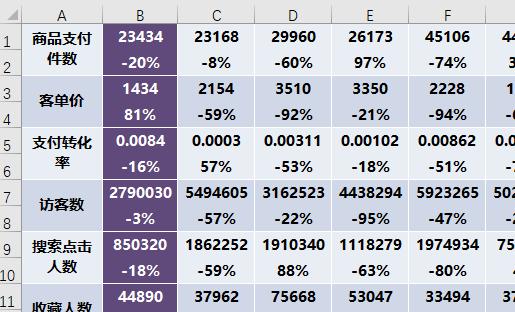 excel图表详细讲解,excel2016的5个常用图表