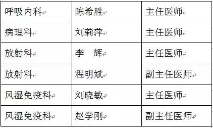 顺义新建6个三甲医院,顺义新增一家二级医院