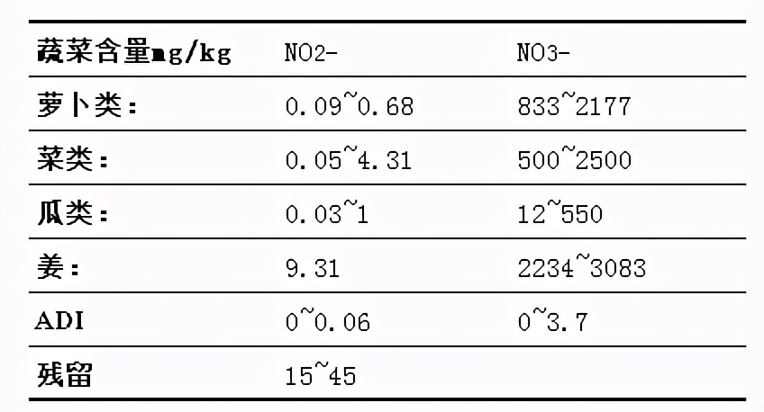 着色剂护色剂漂白剂,着色剂护色剂漂白剂判断题