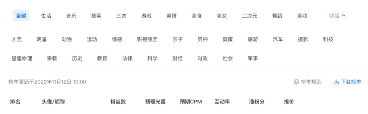 快手的磁力聚星计划如何提高收益,快手磁力聚星如何成为机构达人