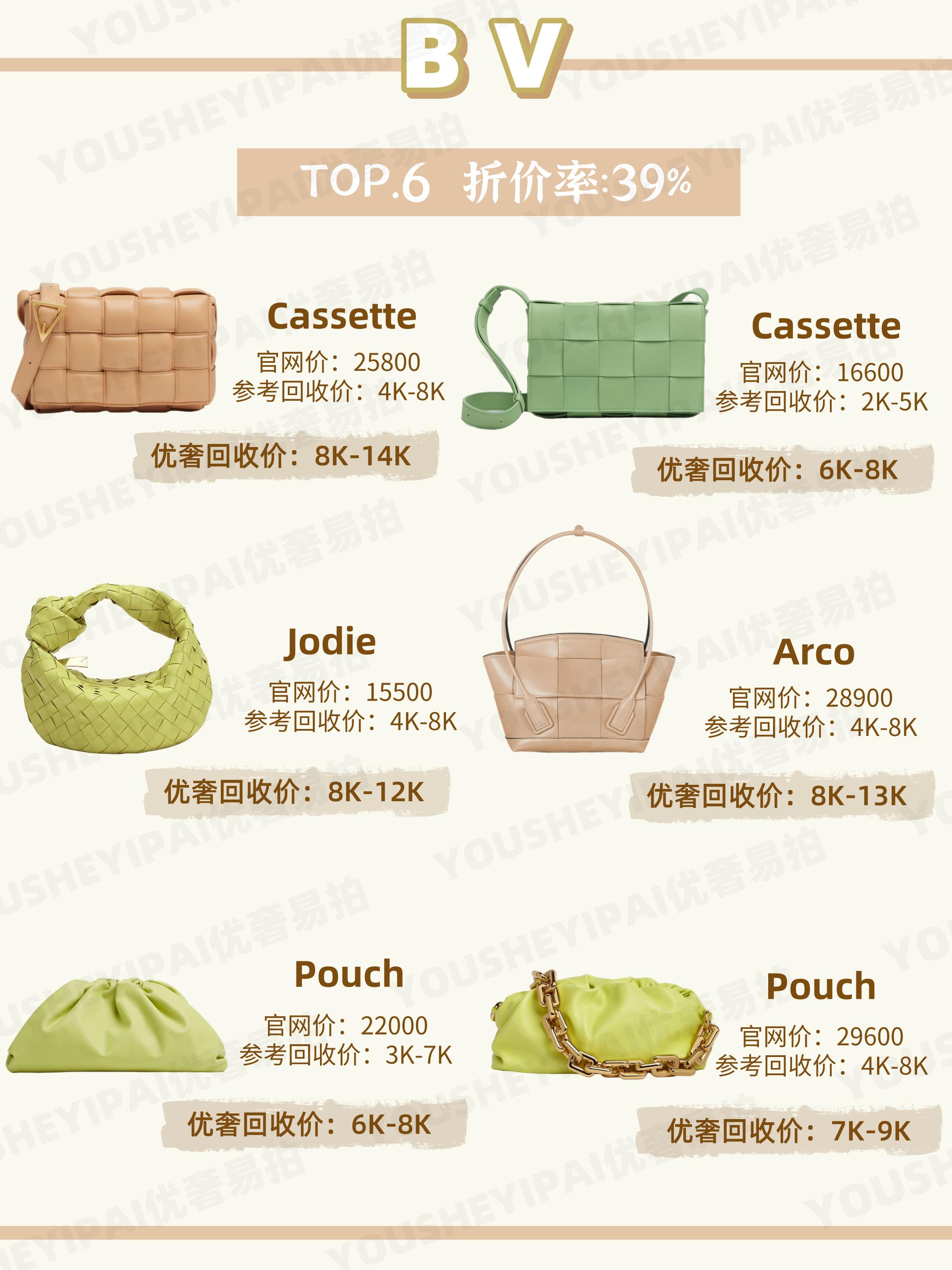 二手包包奢侈品回收排行榜第一名,杭州二手包包回收实体店