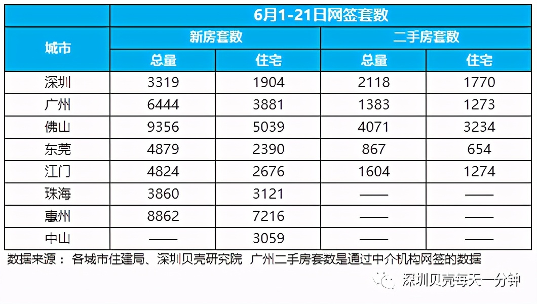 2021年深圳市住房公积金缴存基数,深圳楼市调控新措施公积金