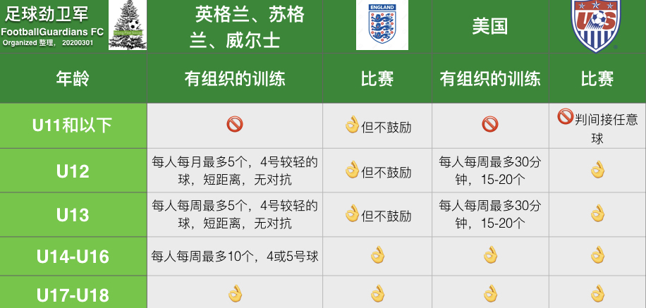 职业运动员死亡,职业选手死因