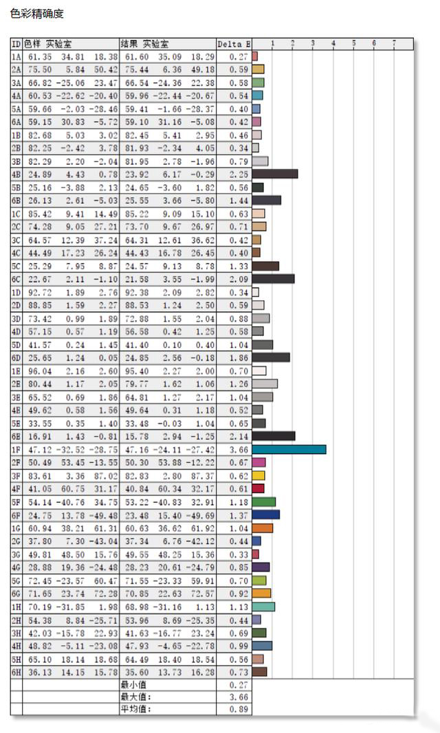 华硕vg27vq曲面屏,华硕vg27aq怎么调最佳画质