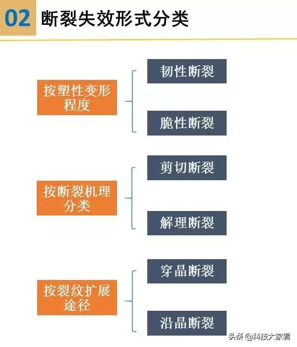 材料裂纹与断口分析,断口形貌分析