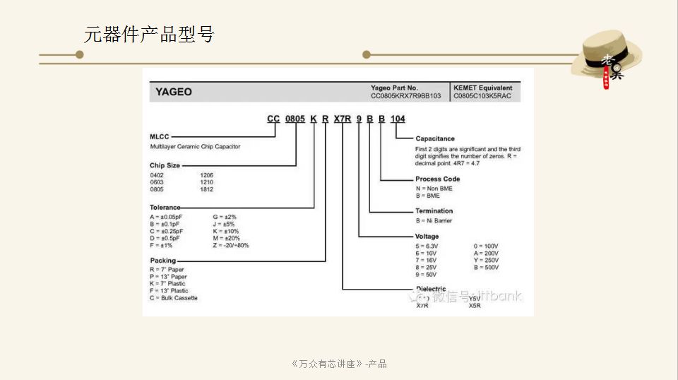 元器件介绍ppt模板,多种产品ppt排版