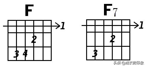 吉他大横按和弦图常用,吉他横按和弦指法图