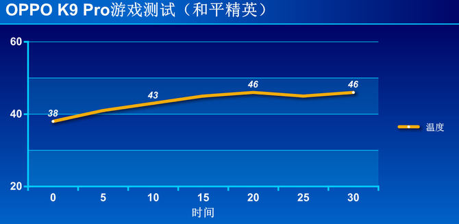 oppok9pro不支持双5g,oppok9pro入手后真实评价