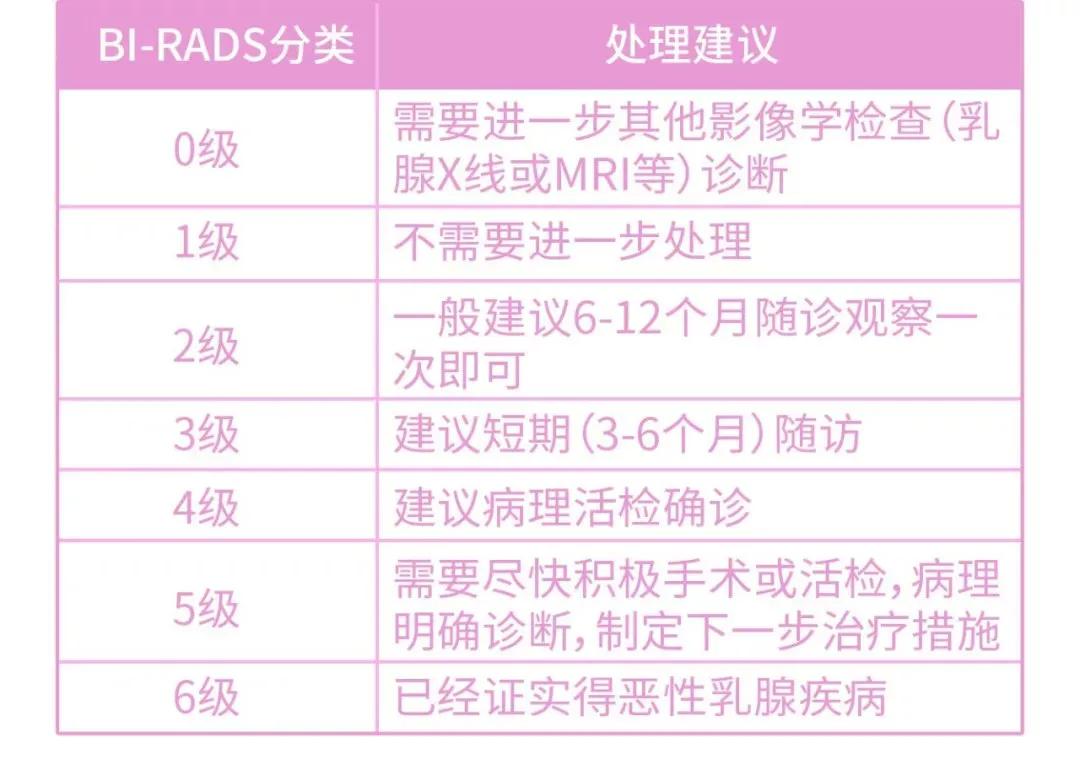 乳腺结节不重视乳腺癌的后果,乳腺结节不切除会怎样