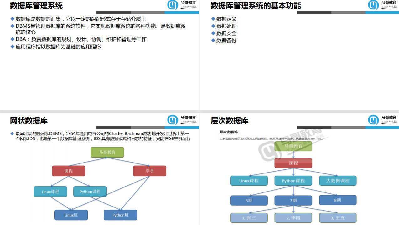 最详细，264页MySQL数据库扫盲文档，认真看完=入门，值得收藏