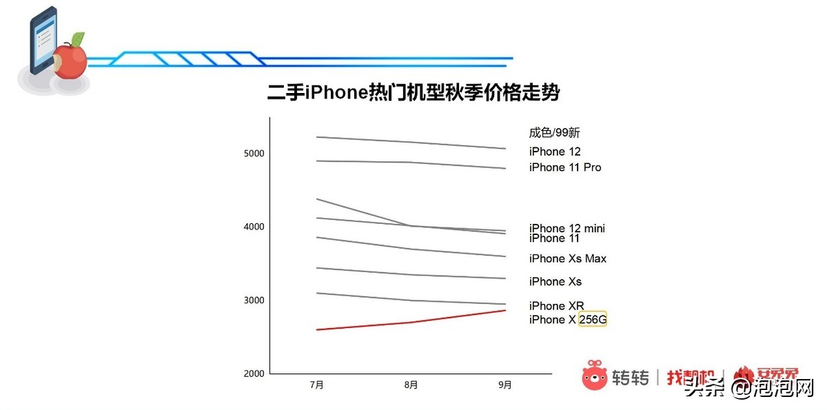 iphonex二手最新市场价,iphonex二手零售价