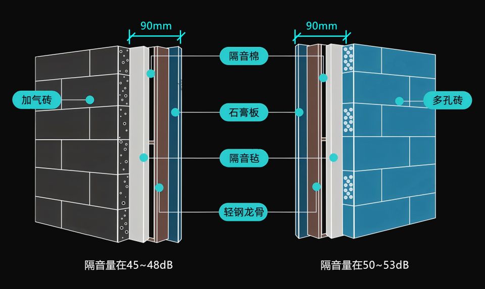 晚上能听到邻居说话,墙面做了隔音隔壁说话还是能听到