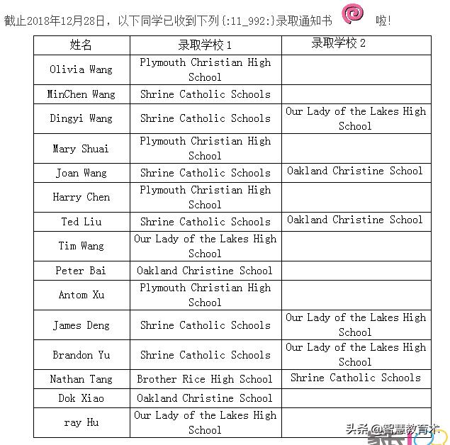 华师一高进低出,华师一提前录取