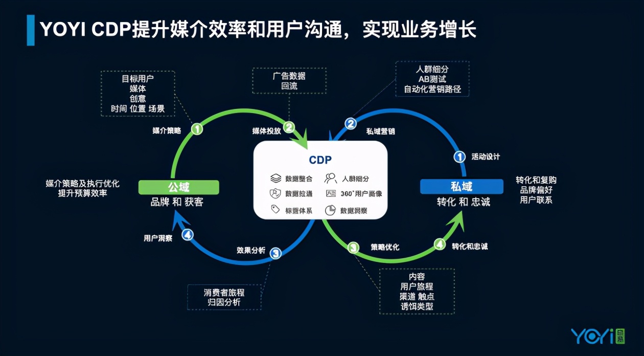 悠易互通在北京怎么样,悠易互通