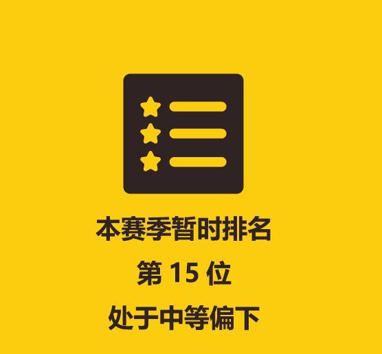 武磊西班牙人最新信息,武磊转会中超第一年