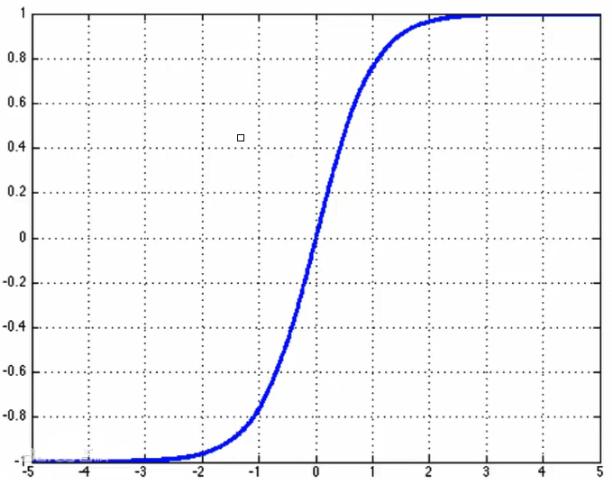 如何自定义bp神经网络的激活函数,卷积神经网络激活