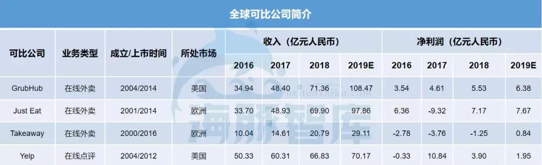 美团合理估值是多少,美团点评评价多少钱一条