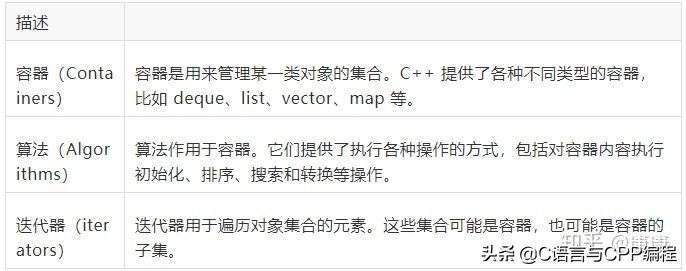 学c+要看什么书入门,学c+必看的书