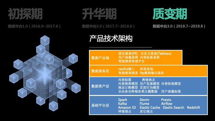 广电大数据可视化项目实战,广电大数据处理与可视化