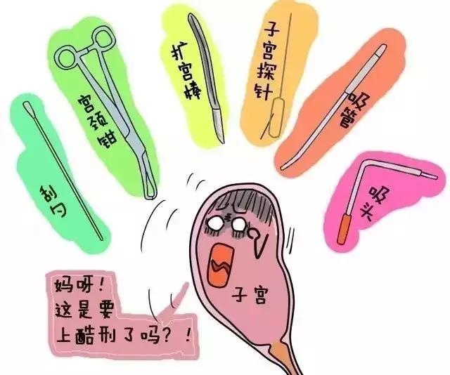 药流和人流的区别?一组漫画让你明白