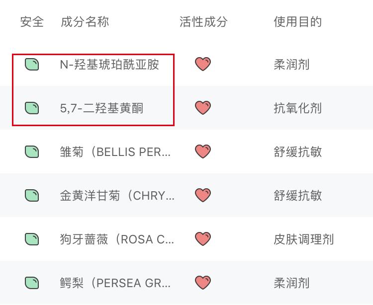 6款眼霜畅销市场经久不衰,爆款热卖中六胜肽眼霜平价