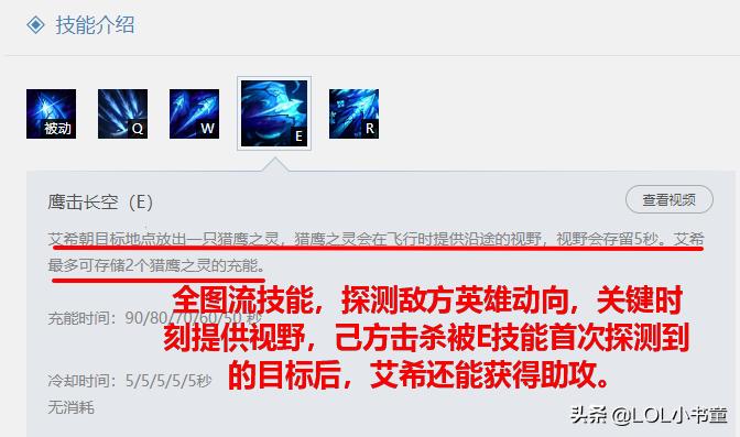 lol艾希技能介绍,lol艾希怎么玩和连招