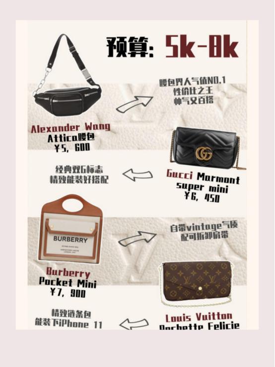 思琳CELINE包包回收价格｜不同费用预算哪些包包值得买？