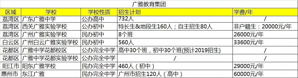 这4类学生适合上中职学校,荔湾广雅中学入读条件