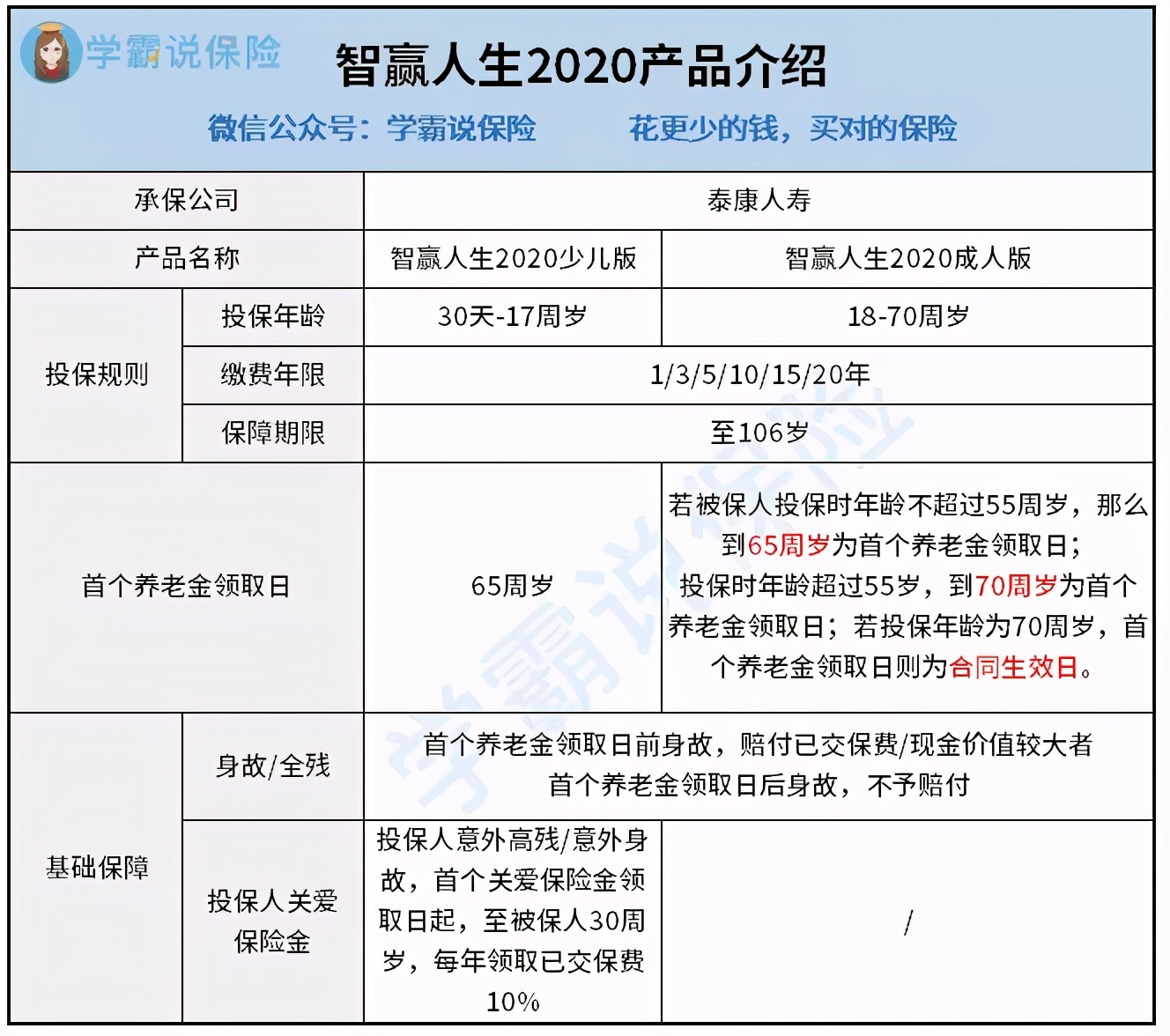 泰康人寿新产品智赢人生讲解,泰康智赢人生2020优缺点分析