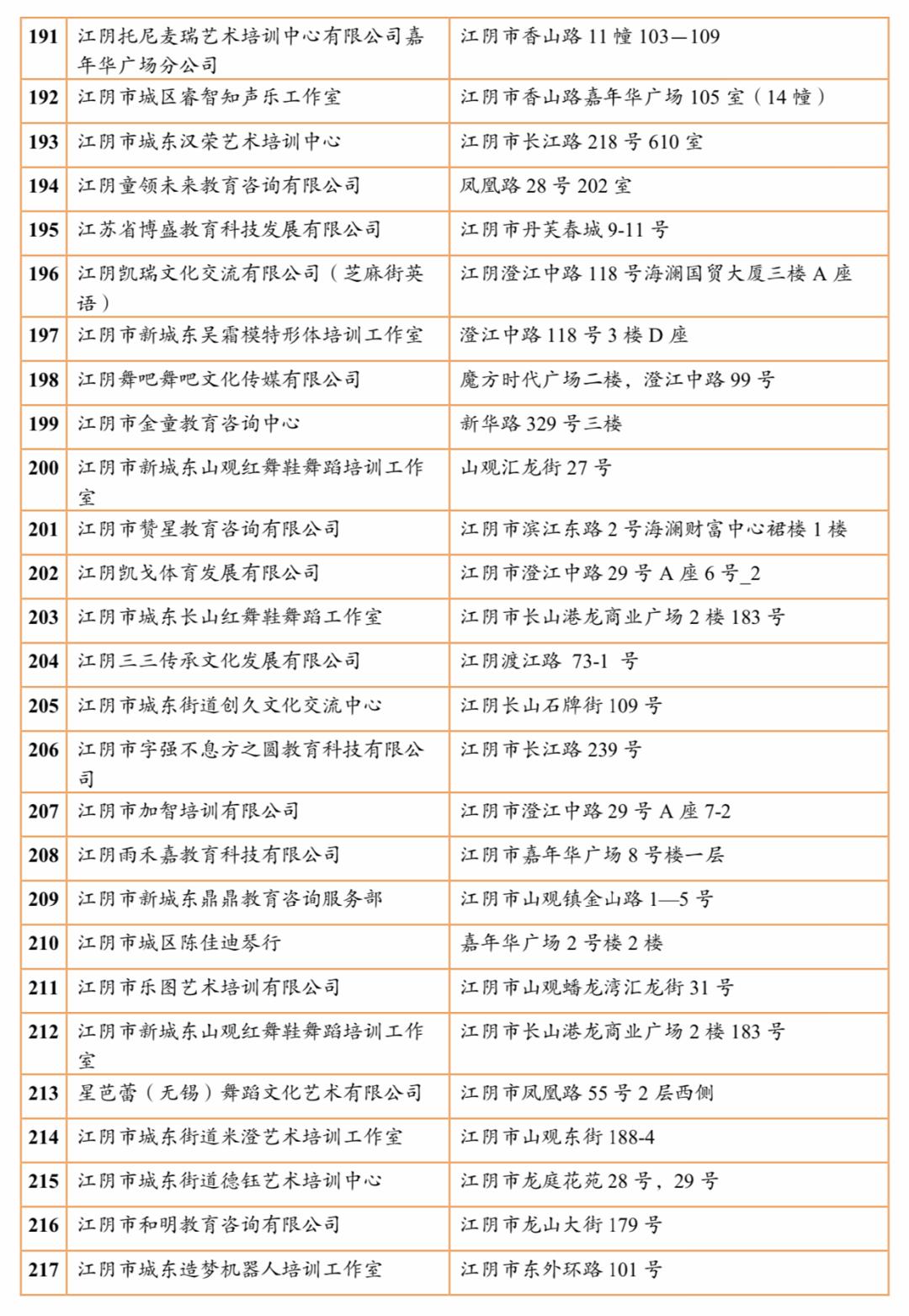 江阴培训机构有哪些,江阴有哪些正规的教育培训机构