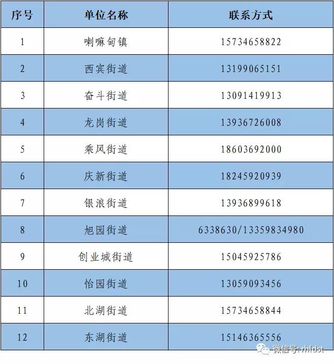 让胡路区疫情防控公告2号,让胡路区疫情新政策