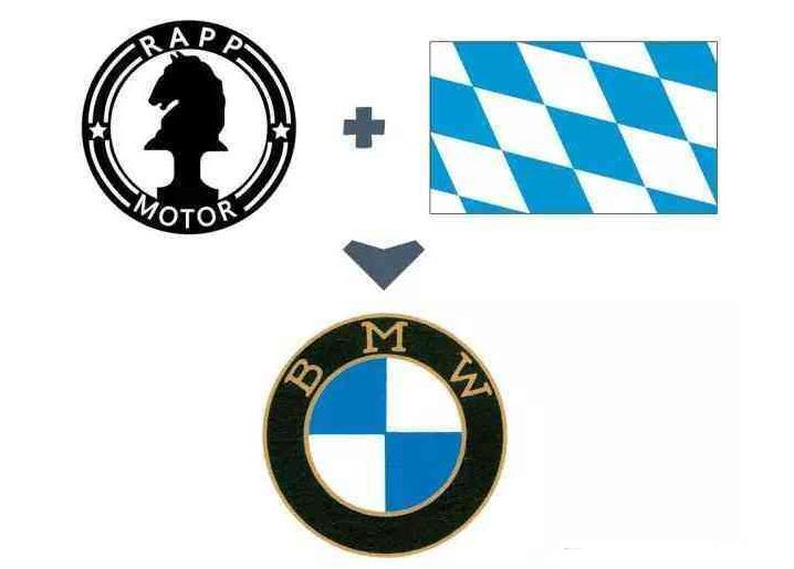 宝马标志设计图,宝马车标灵感是什么