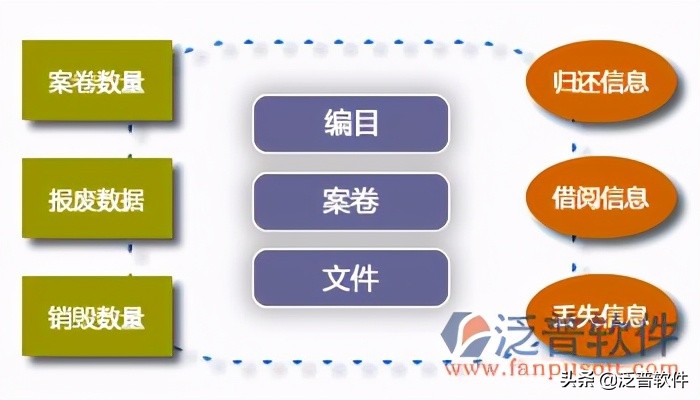 建筑工程竣工验收报告在哪里下载,竣工资料软件一般用什么