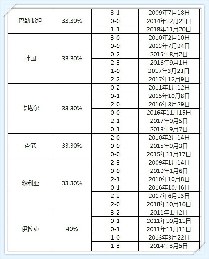 中国足球有机会赢韩国吗,中国足球在世界杯赢了多少