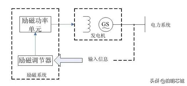 电机发展演变史简介,近三十年电机的发展史