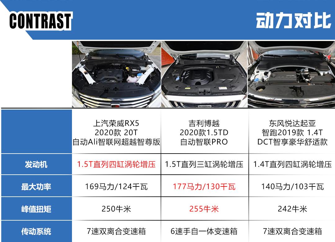 15万预算suv买新车好还是二手车好,博越对比智跑哪个值得买