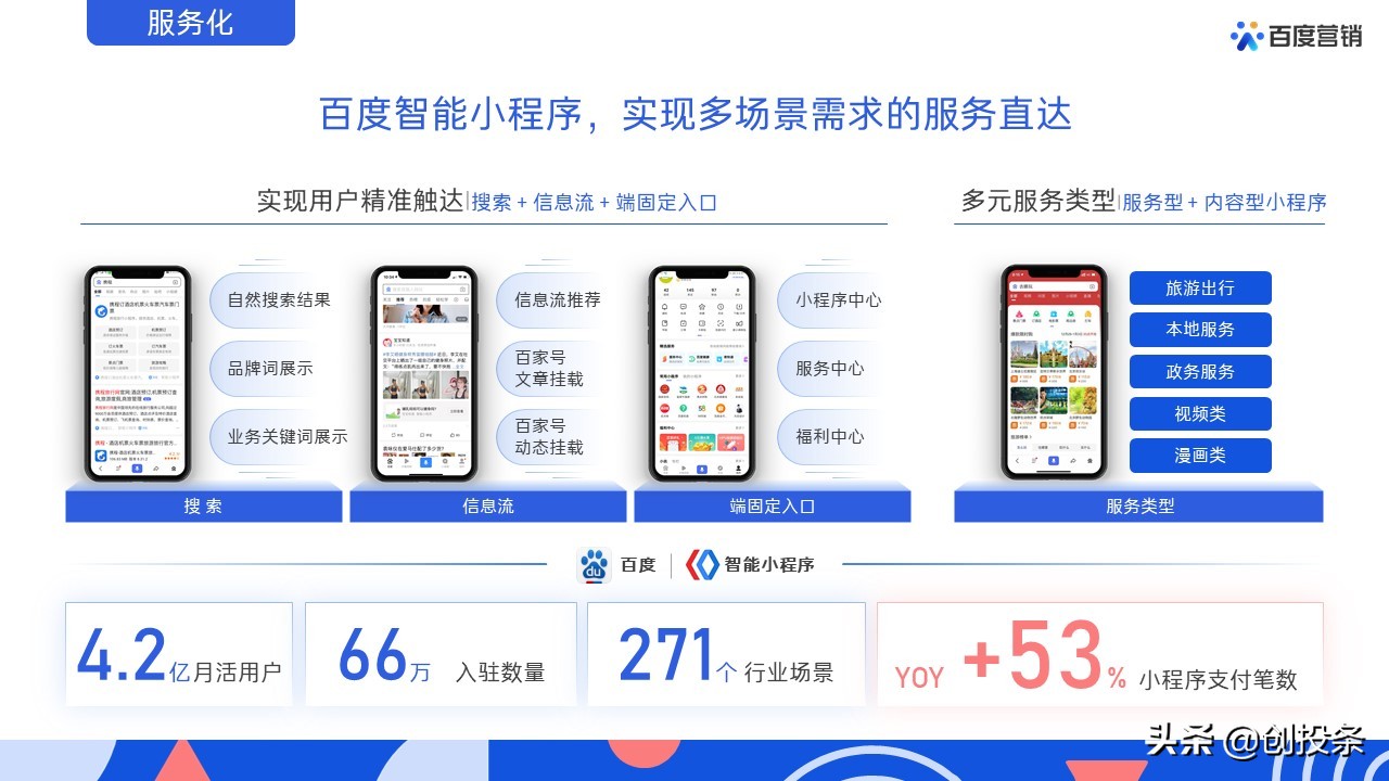百度营销视频大全,百度推广营销通