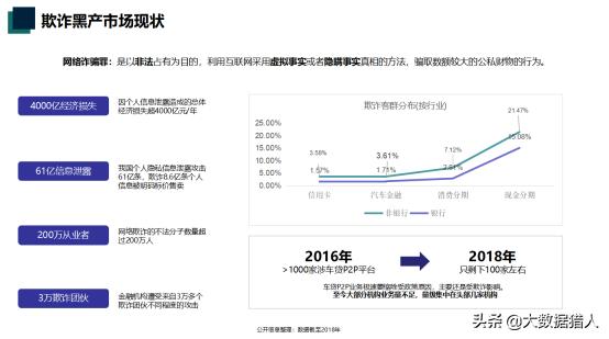 汽车金融细分风控场景和反骗策略,汽车金融风控怎么检查