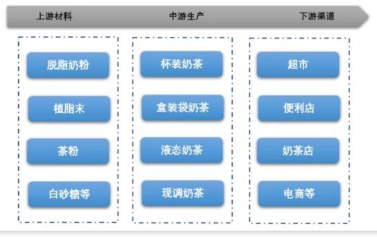 奶茶行业的十大秘密有哪些,一文了解茶的一生