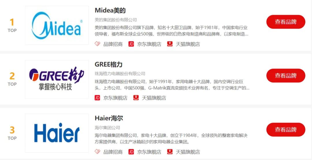 长虹电视销量下滑,长虹集团市值2019