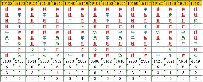 足彩第14052期任九实战解析,足彩任9第18075期奖金多少
