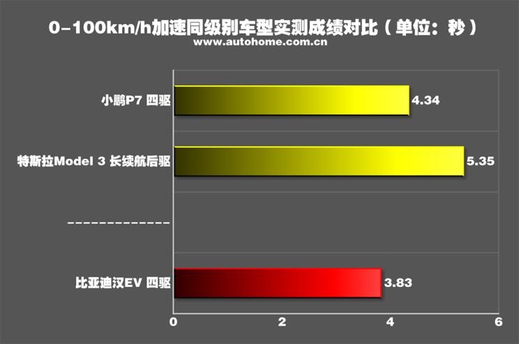 沉浸式体验2024款比亚迪汉ev,全新比亚迪汉ev测试