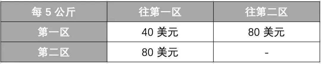 乘机注意事项,乘机须知有哪些